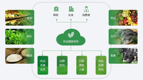 农业物联网应用