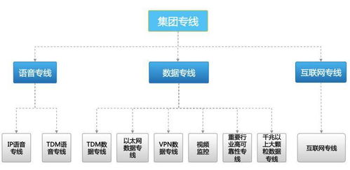 集客家客运维那些事