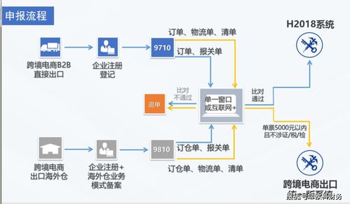 跨境电商b2b出口模式解读