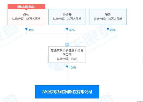 京东新设互联网医院公司,经营范围含互联网直播服务等