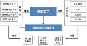 推广先进 智能工厂 以系统集成应用推进湖南智能制造崛起